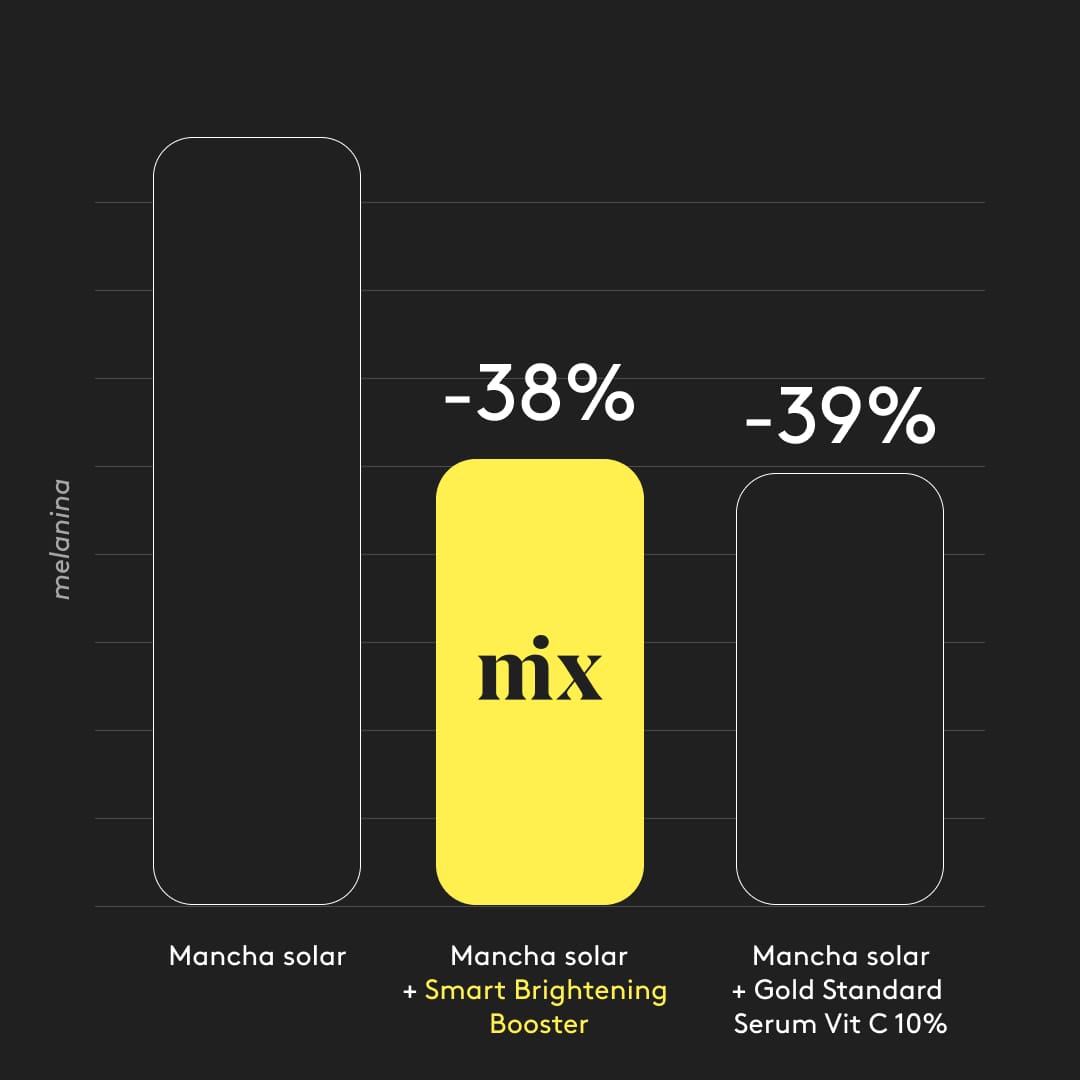 Reduce las manchas en un 38% de tolerancia excelente equiparado con el Gold Standard actual de Serum de Vitamina C