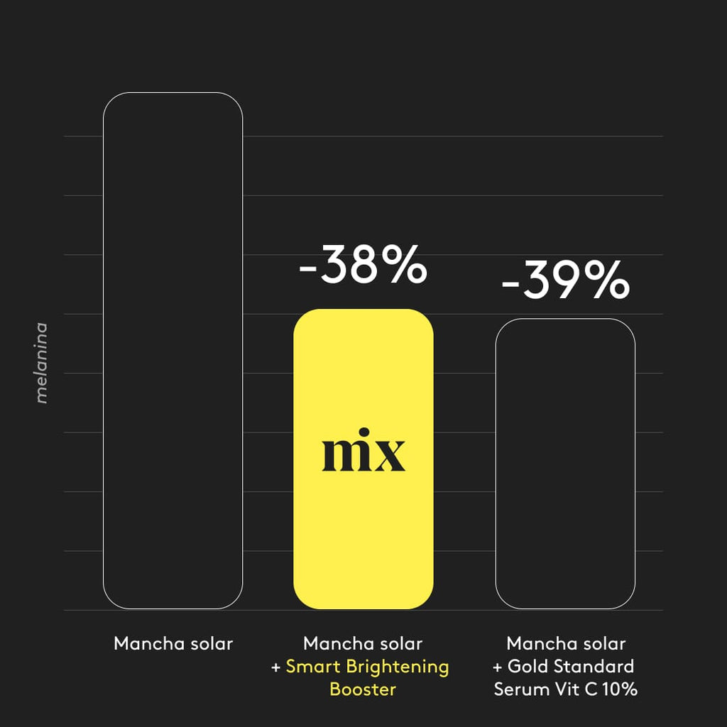 Reduce las manchas en un 38% de tolerancia excelente equiparado con el Gold Standard actual de Serum de Vitamina C