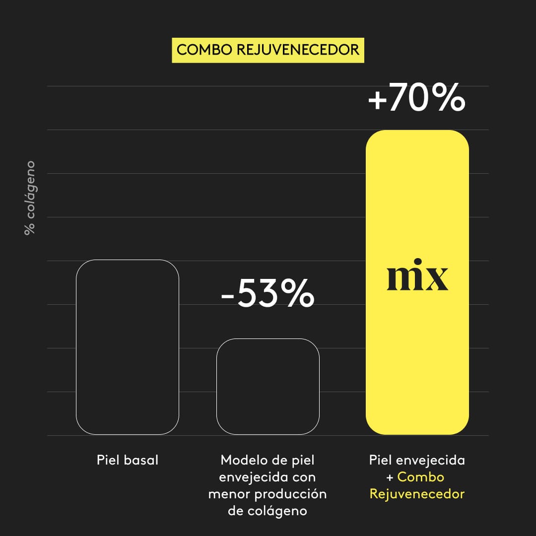 Combo Rejuvenecedor