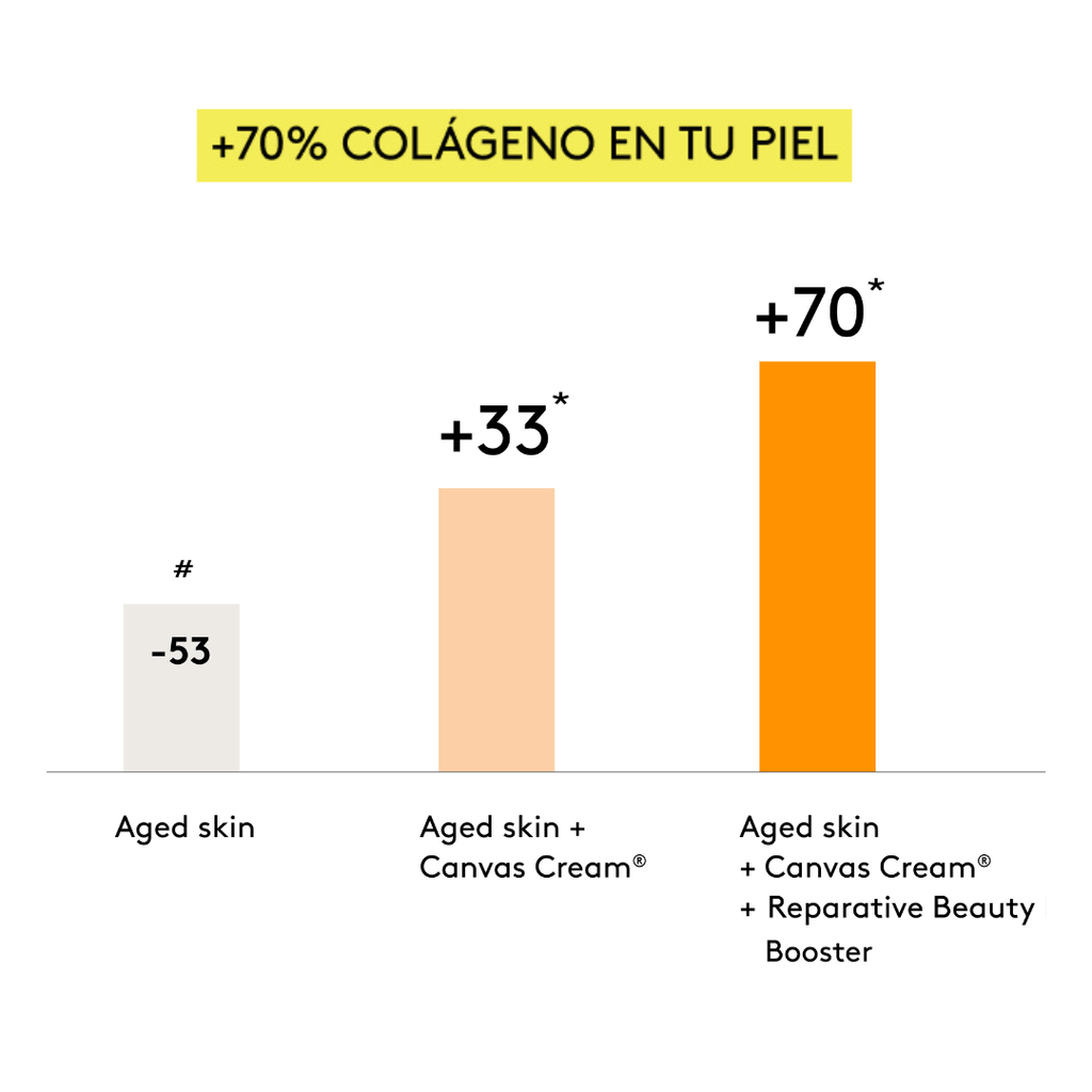 Lamixtura Extraordinary Facial